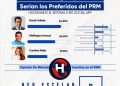 Red Estelar: Collado, Arnaud y Carolina lideran preferencias internas del PRM rumbo a 2028, según medición de abril 2026