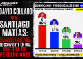 David Collado vs. Santiago Matías: cuando la política se convierte en una guerra de percepciones