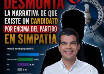 Wellington Arnaud desmonta la narrativa de que existe un candidato por encima del partido en simpatía